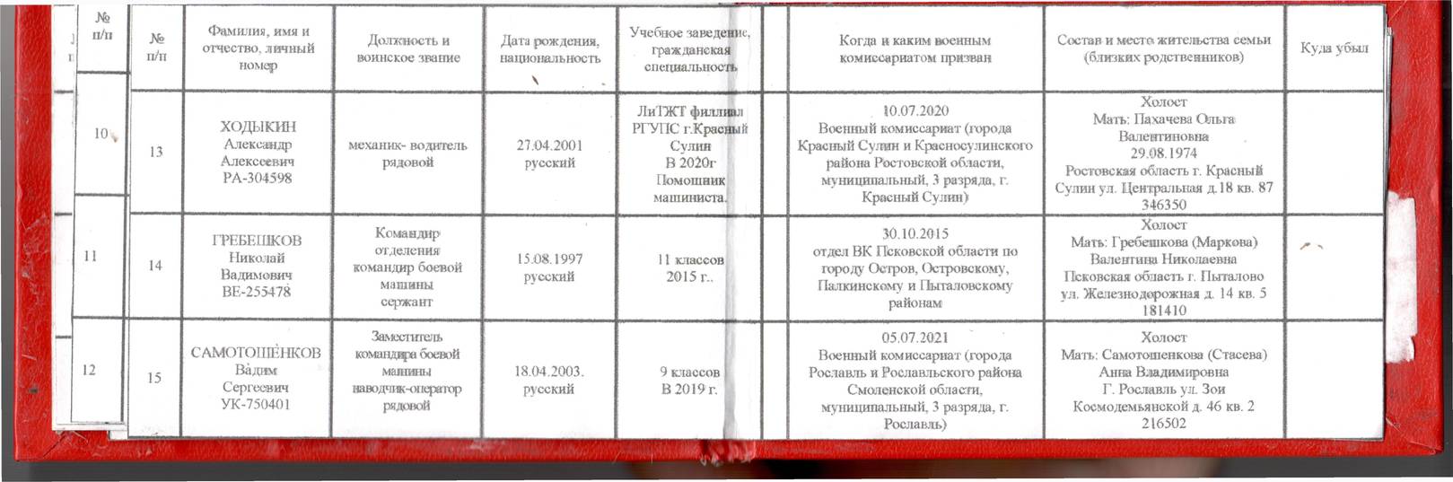 Поименен списък на военнослужещи от 234-ти десантно-щурмови полк на РФ